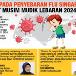 Menurut Kementerian Kesehatan ada 5.461 orang yang terkena flu Singapura di Indonesia. Dan ada 738 kasus diBanten