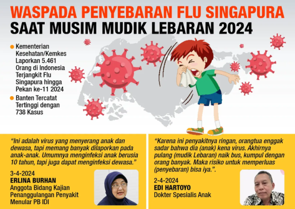 Infografis Siaga Penebaran Flu Singapura Saat Musim Mudik Lebaran 2024